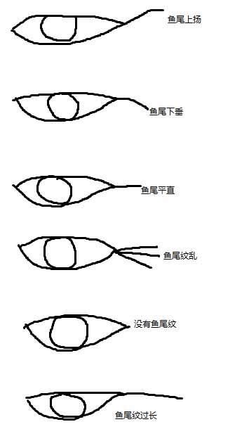 魚尾紋面相女